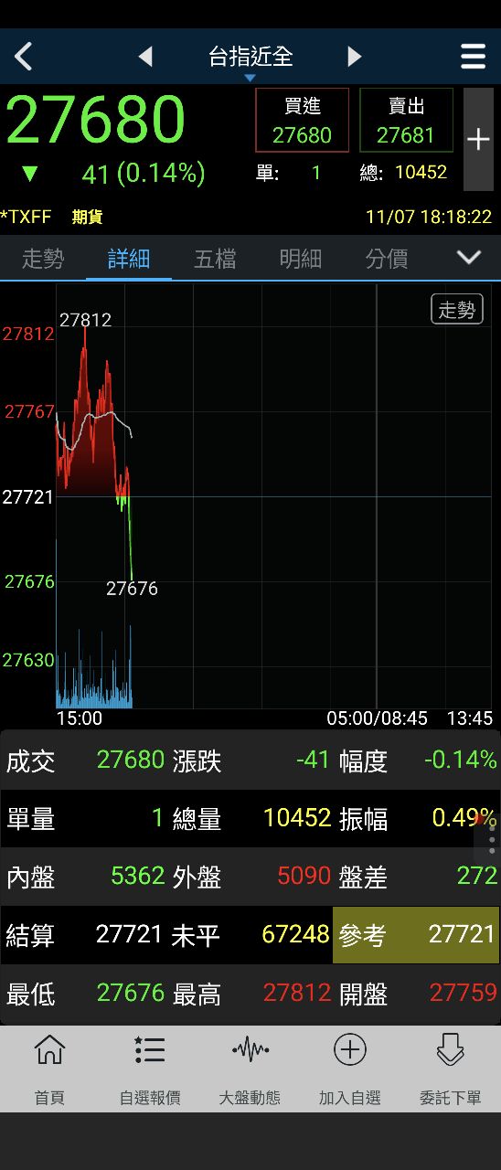 1477聚陽的討論圖片