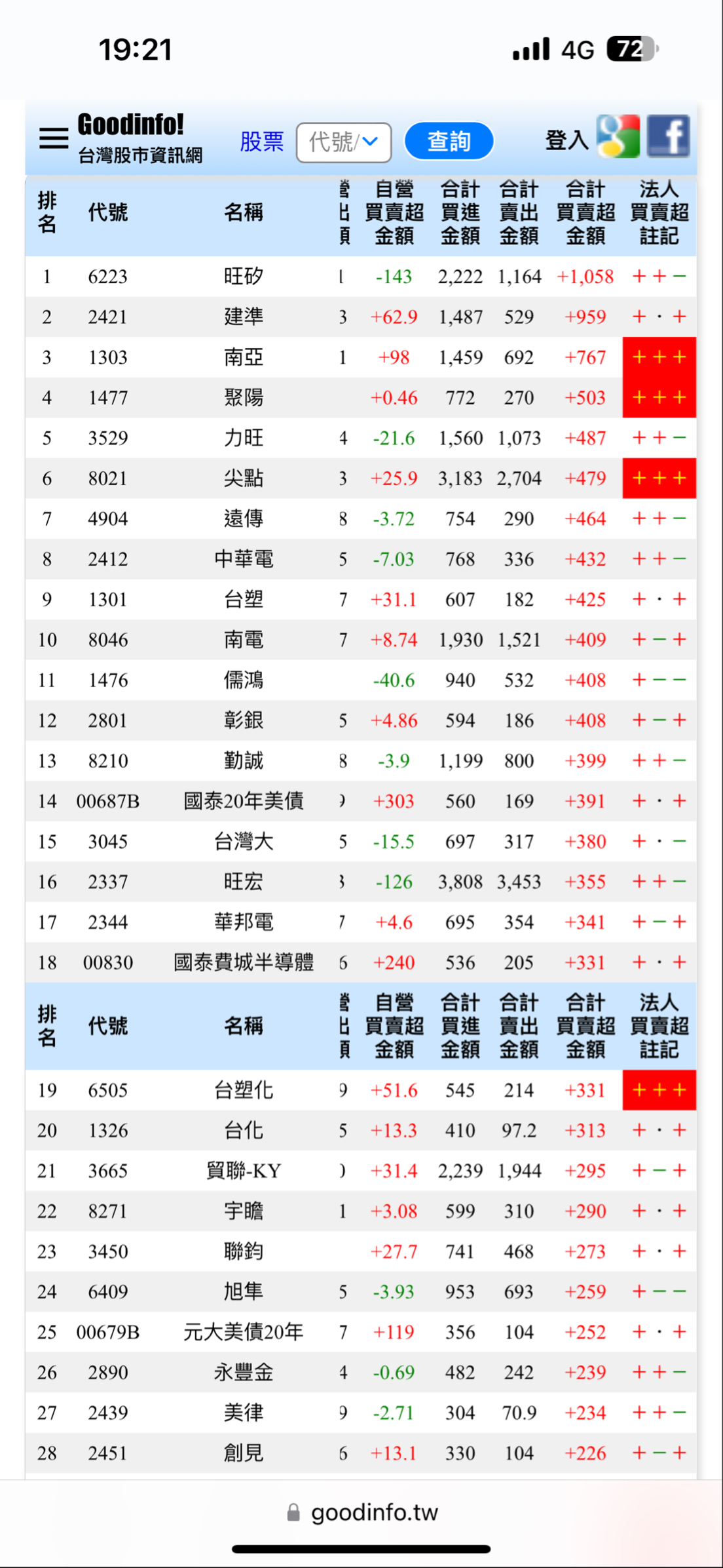 1477聚陽的討論圖片