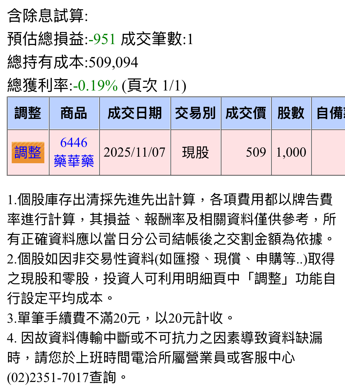 6446 藥華藥- 那麼好的股票，我放到2027 一股賺60塊｜CMoney 股市爆料同學會