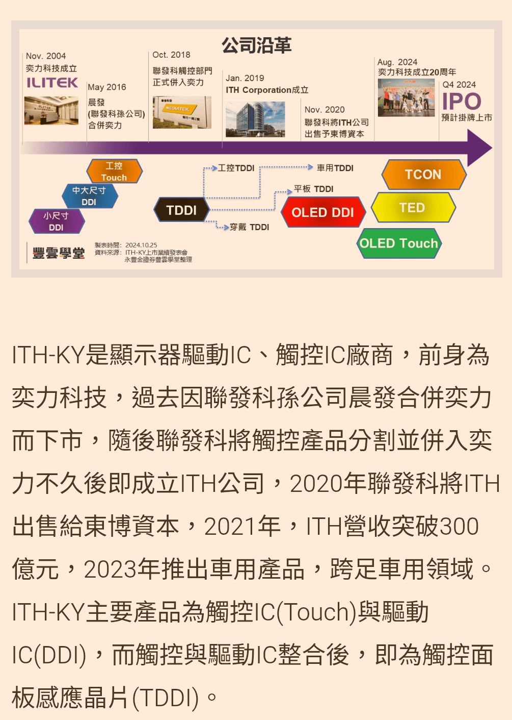 6962 奕力-KY - 進軍半導體TPK砸58億元入股🔥奕力-KY｜CMoney 股市爆料同學會