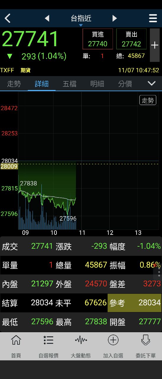 6684 安格 - 避開大怒神😇再迎接財神 - 股市爆料同學會