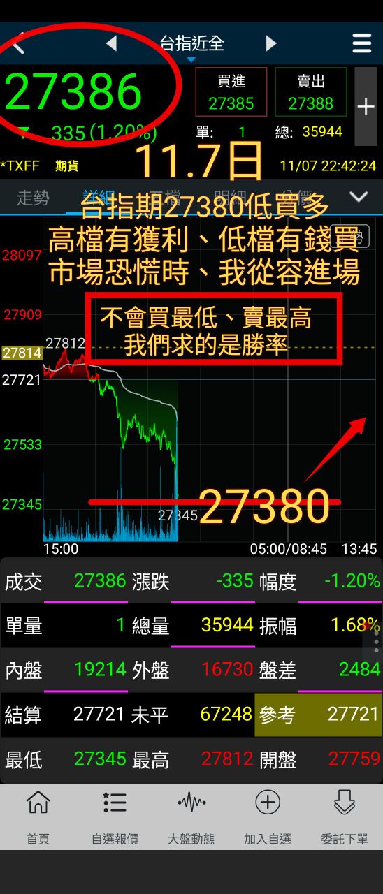 1477聚陽的討論圖片