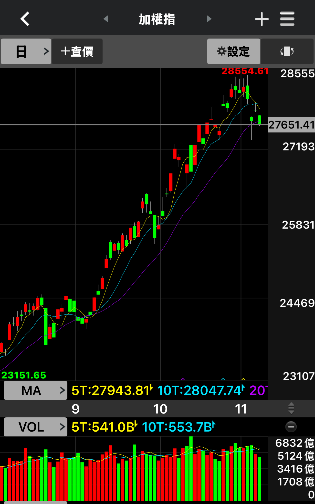 永豐中國科技50大(00887)-元大-木柵- 券商分點進出買賣統計｜股市爆料同學會