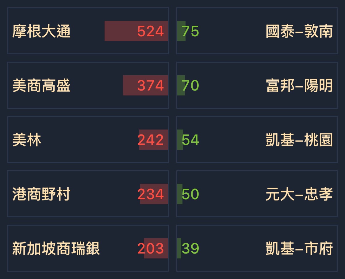 1477聚陽的討論圖片