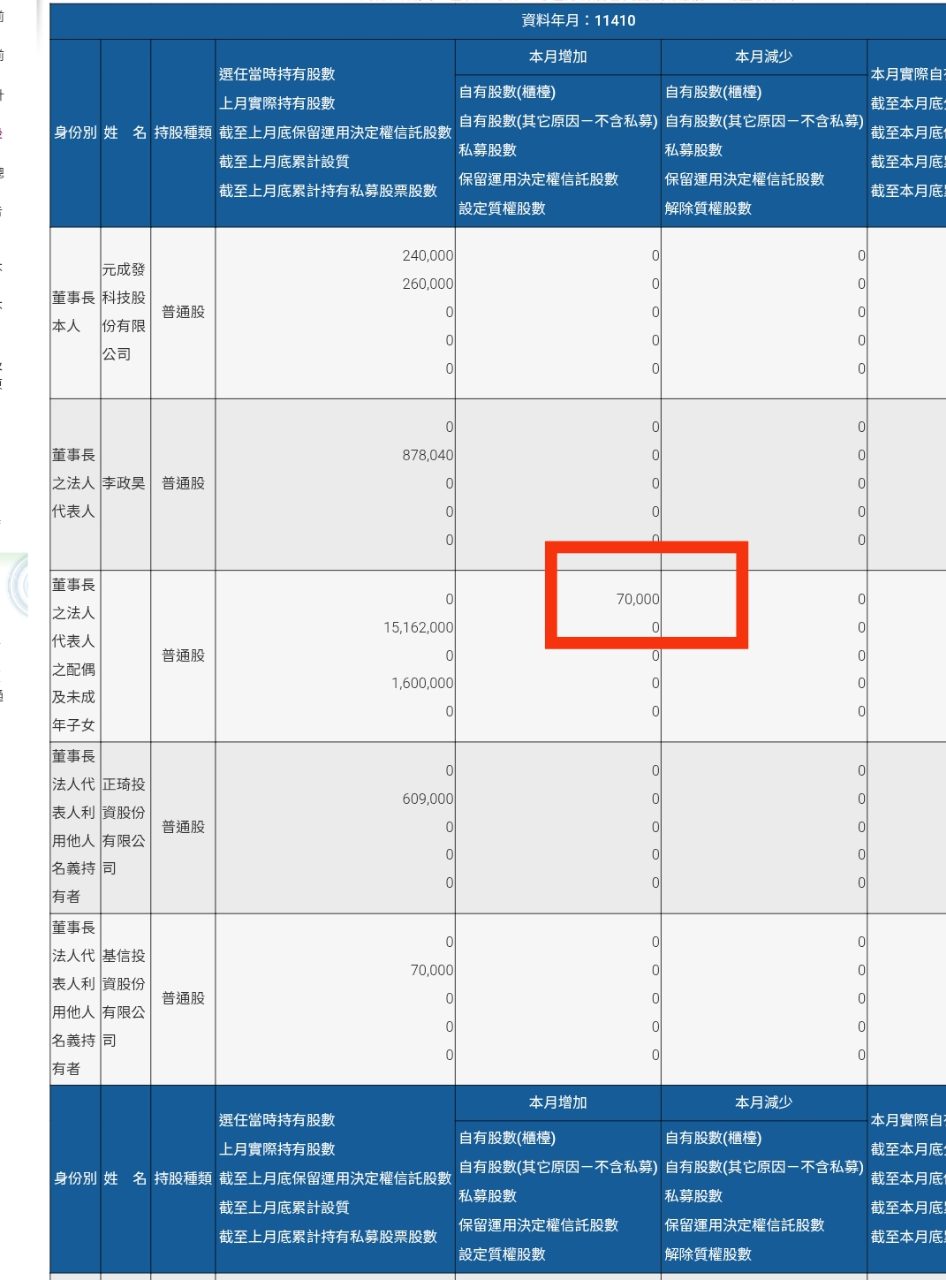 8069 元太- 小屁孩不離不棄｜CMoney 股市爆料同學會