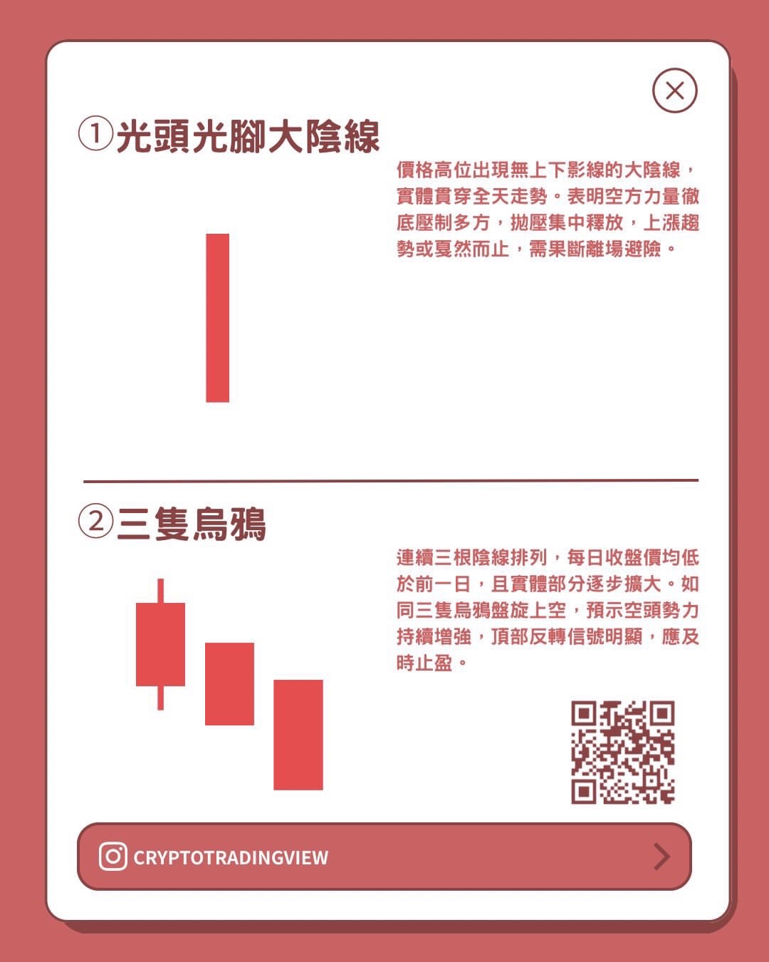 TWA00 加權指數- 你只在乎什麼時候進場，但選對退場點其實才是有效降低風險的方法...｜CMoney 股市爆料同學會