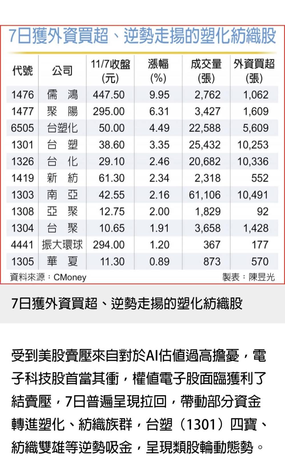 1477聚陽的討論圖片