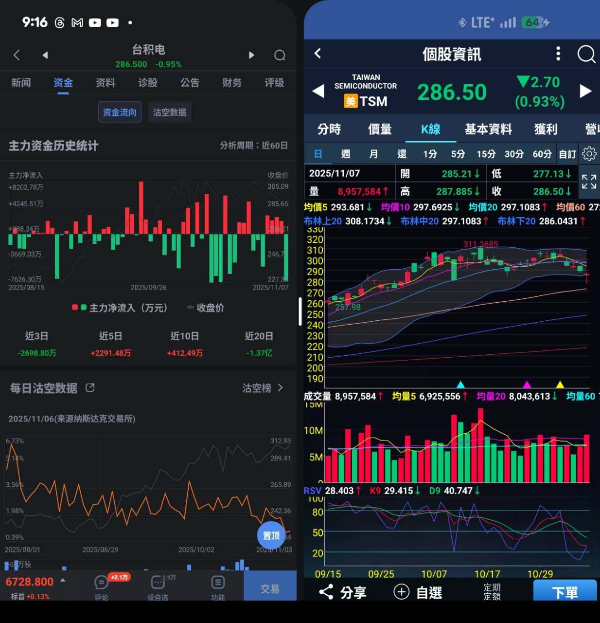 2330 台積電- 台積電ADR 主力偏空｜CMoney 股市爆料同學會