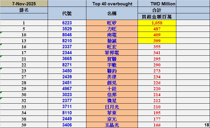 1477聚陽的討論圖片