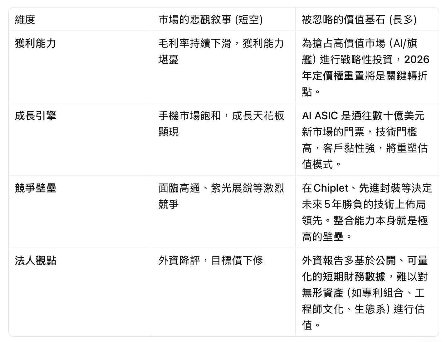 2454 聯發科- 聯發科股價看跌背後的深度分析｜CMoney 股市爆料同學會