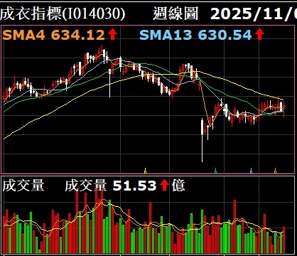 1477聚陽的討論圖片