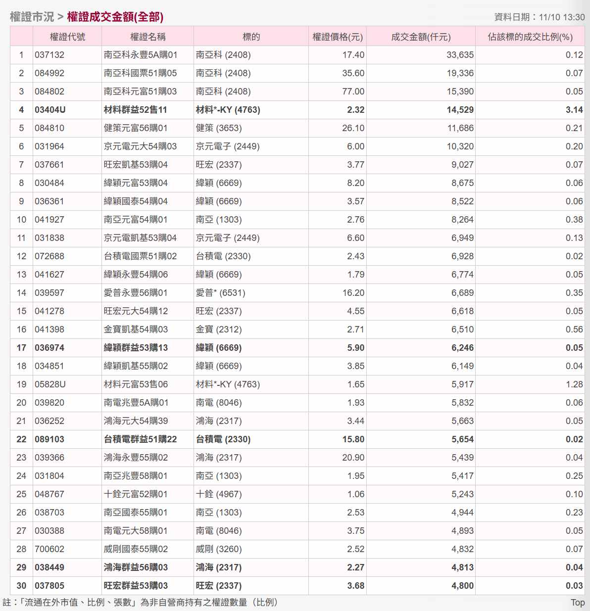 8046南電的討論圖片