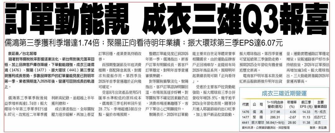 1477聚陽的討論圖片