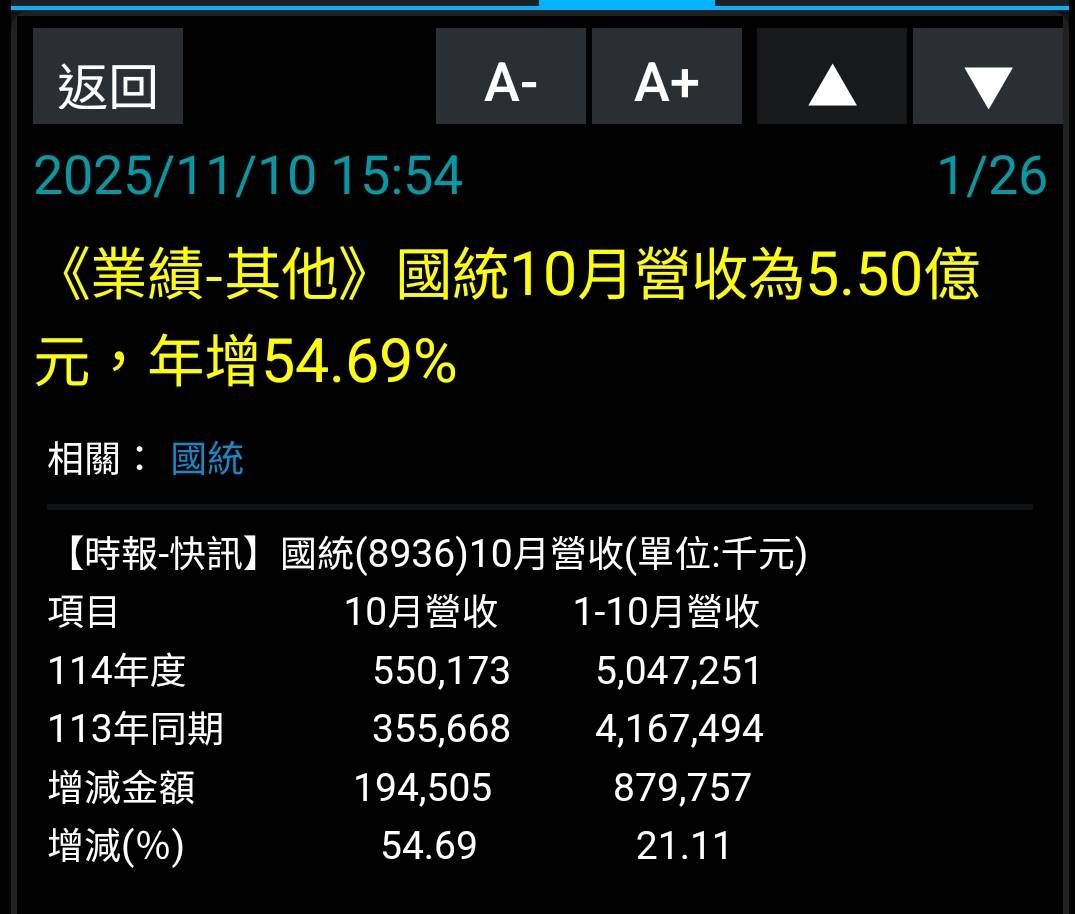 8936 國統- 轉投資新建營收公布，國統5.5E/Q3 EPS 1.34元!｜CMoney 股市爆料同學會