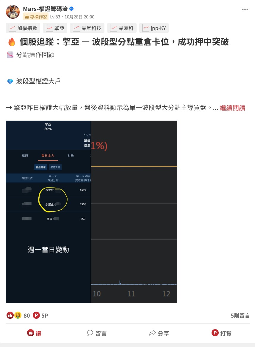 TWA00 加權指數- 🔥 個股追蹤：擎亞— 冷門股高手再度重倉出手，精準狙擊｜CMoney 股市爆料同學會