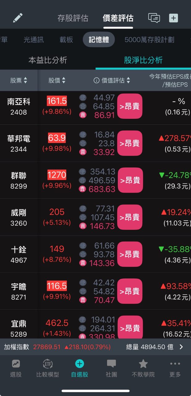 8299群聯的討論圖片