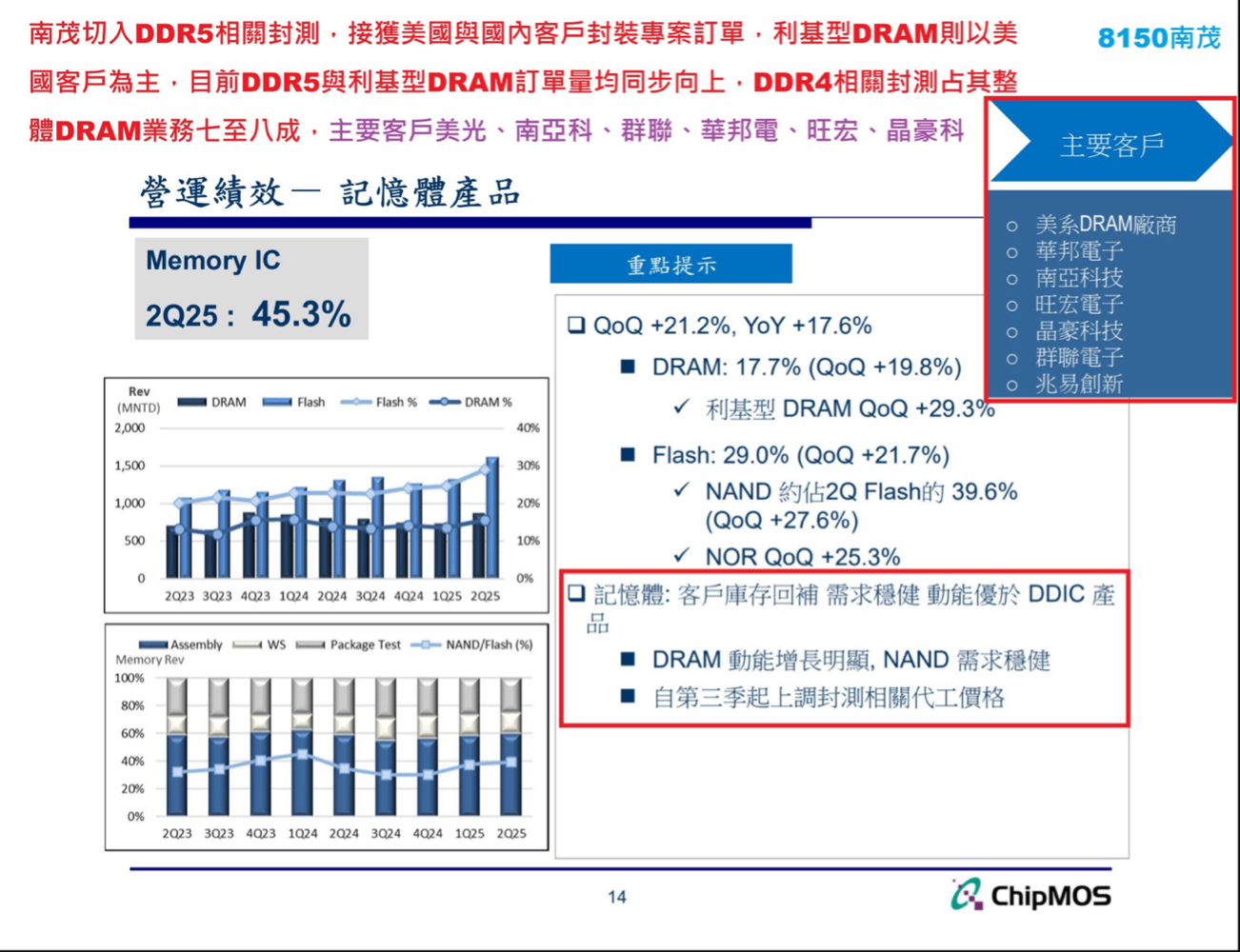 8299群聯的討論圖片