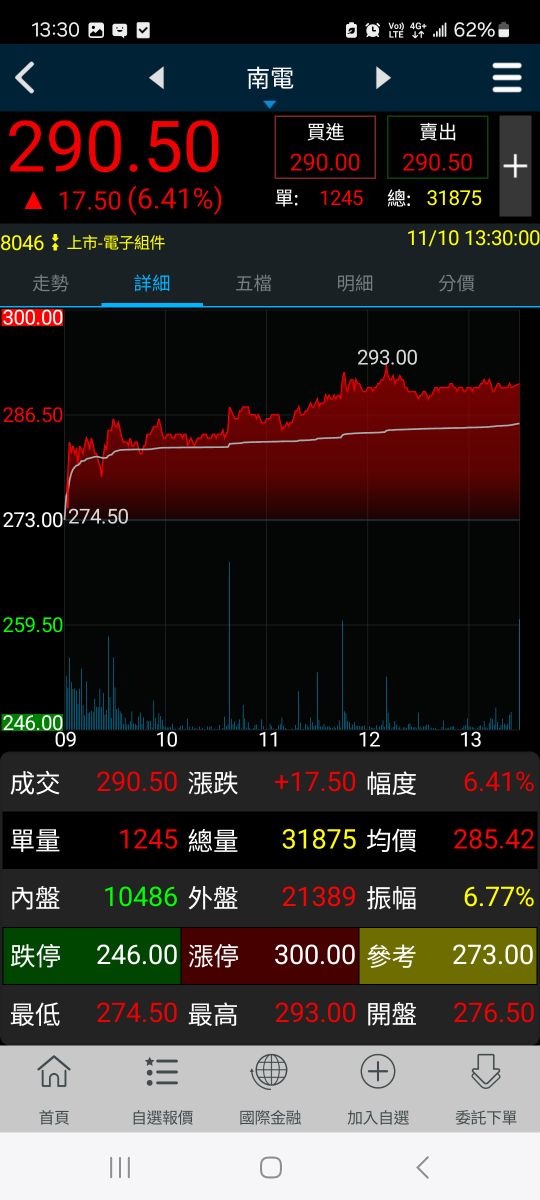 8046南電的討論圖片