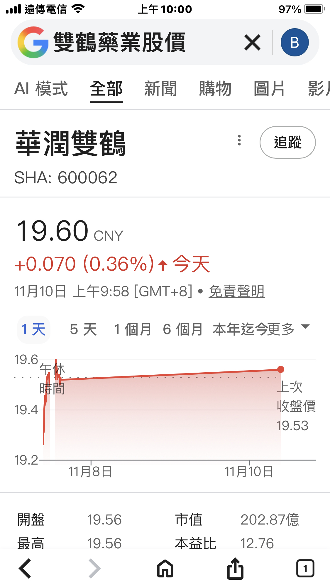 4743 合一- 合一醫保有沒有過？沒有過應該跌停。但沒有公佈不知道有沒有過，...｜CMoney 股市爆料同學會