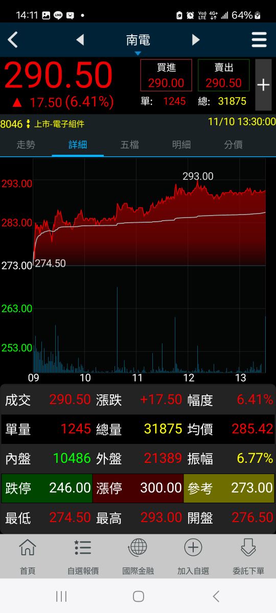 8046南電的討論圖片