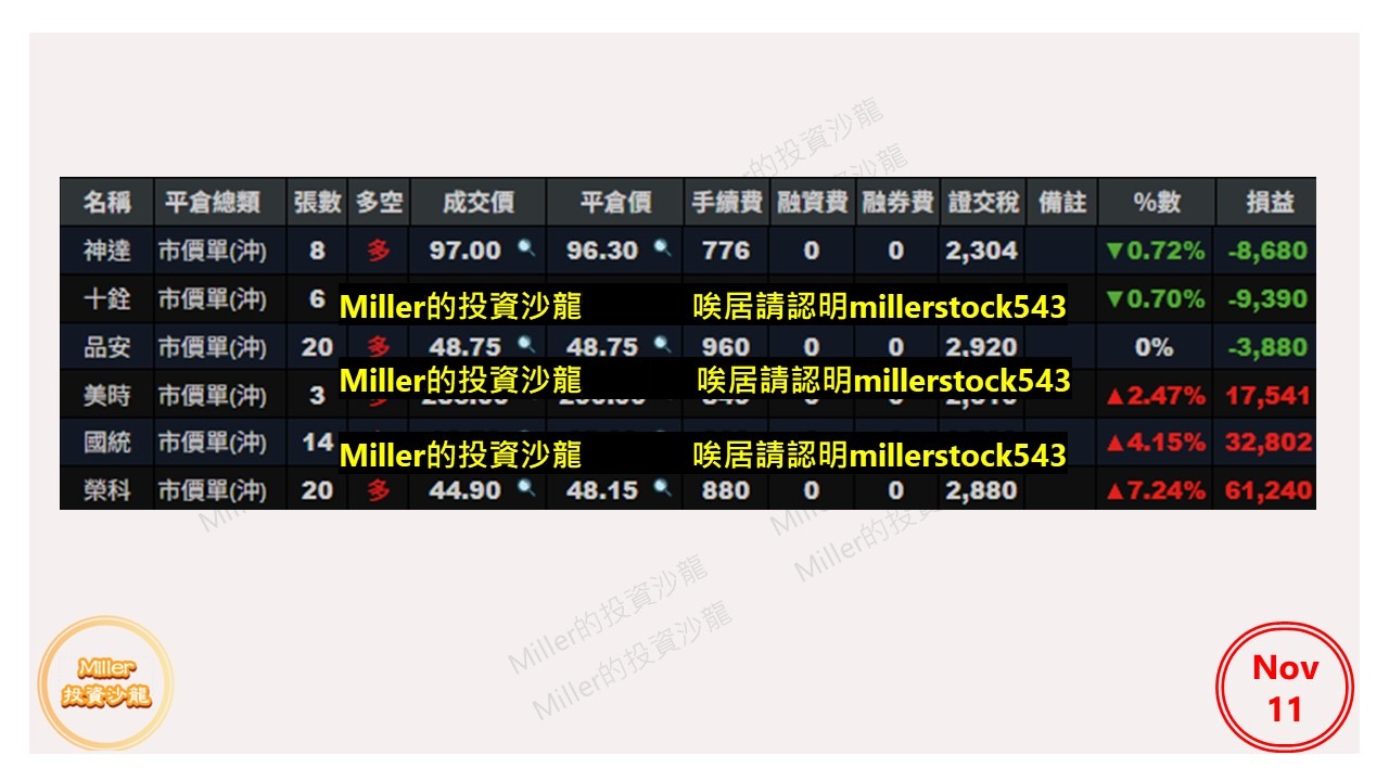 4989 榮科- 隨著美國政府關門有解， 帶動美股和台股今天的上漲不過280...｜CMoney 股市爆料同學會