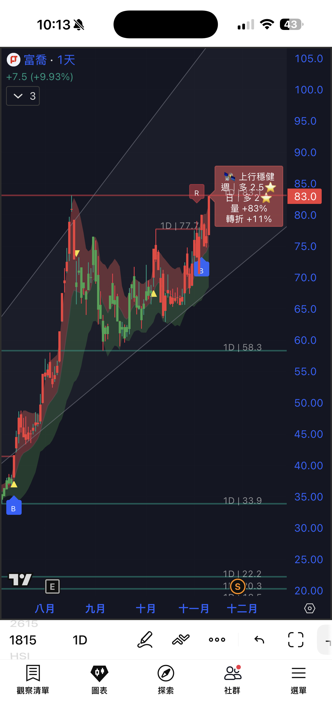 2330 台積電- 11/11 觀察資金熱點： 記憶體/PCB｜CMoney 股市爆料同學會