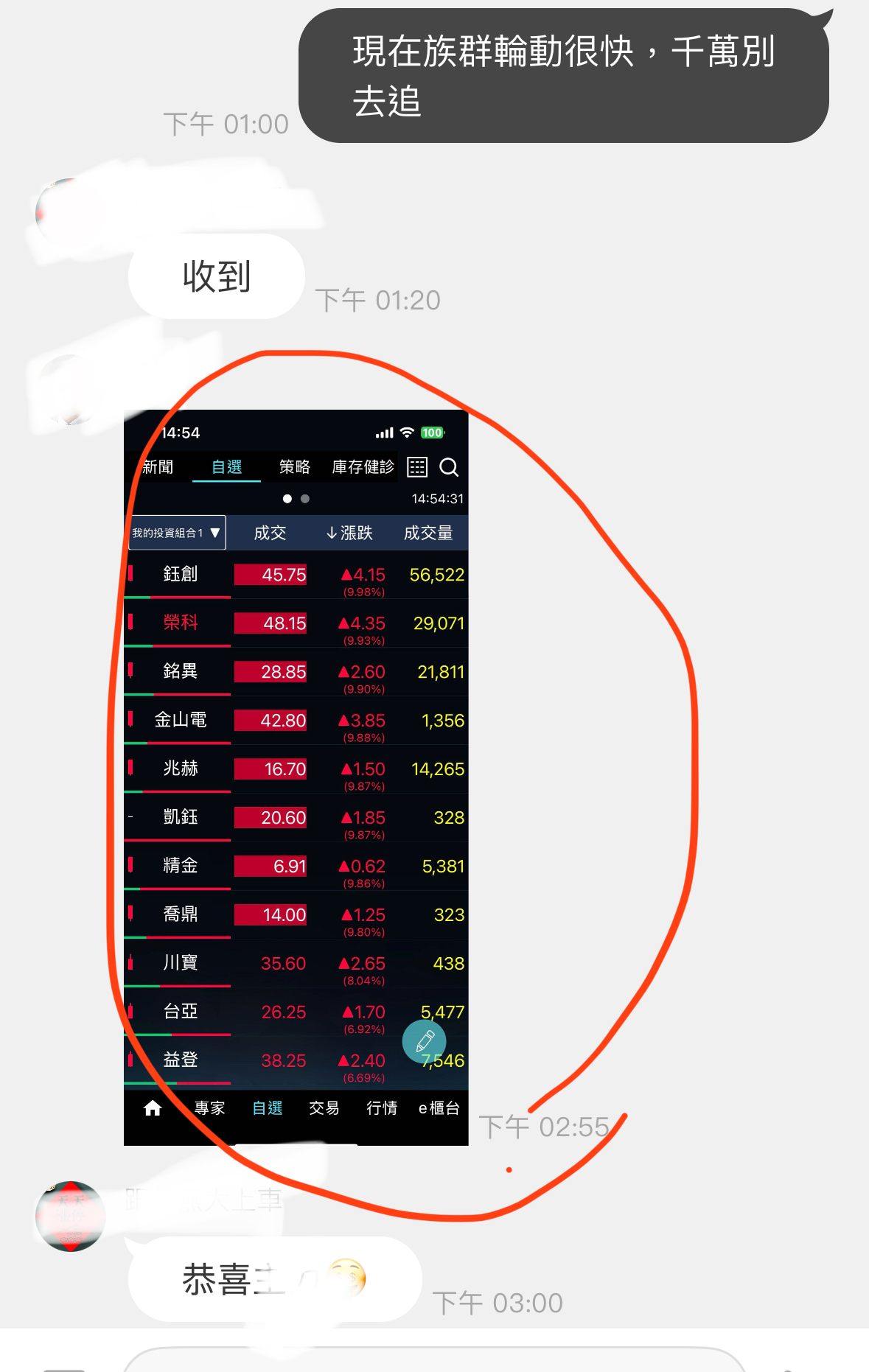 TWA00 加權指數- 恭喜零股操作法會員今日8隻漲停板｜CMoney 股市爆料同學會