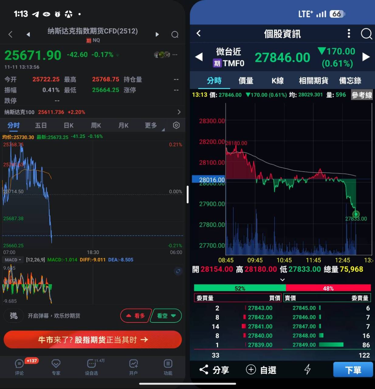 TWA00 加權指數- 台股跟著美股ND期波動｜CMoney 股市爆料同學會