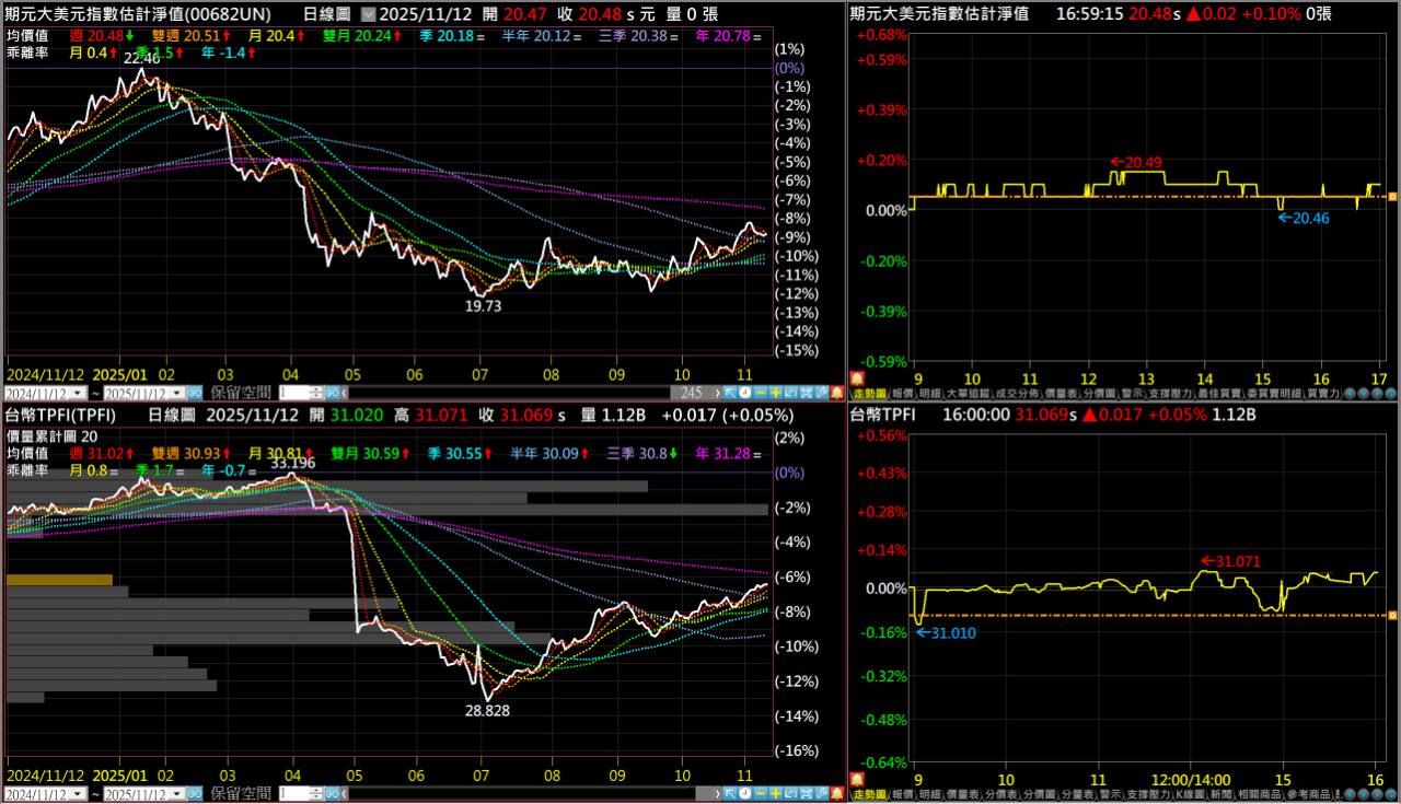 00937B 群益ESG投等債20+ - 「美元微笑理論」創建者：川普剩餘任期內美元將再跌逾13％｜CMoney 股市爆料同學會