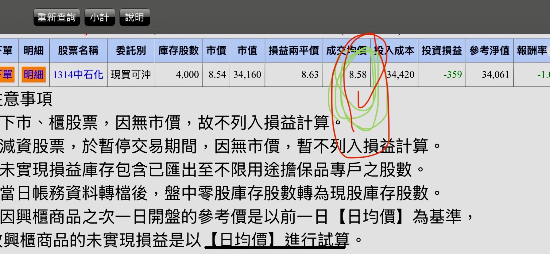 1314 中石化- 哥你是真不怕大家知道你的存在欸5.72要我出貨賺個便當...｜CMoney 股市爆料同學會