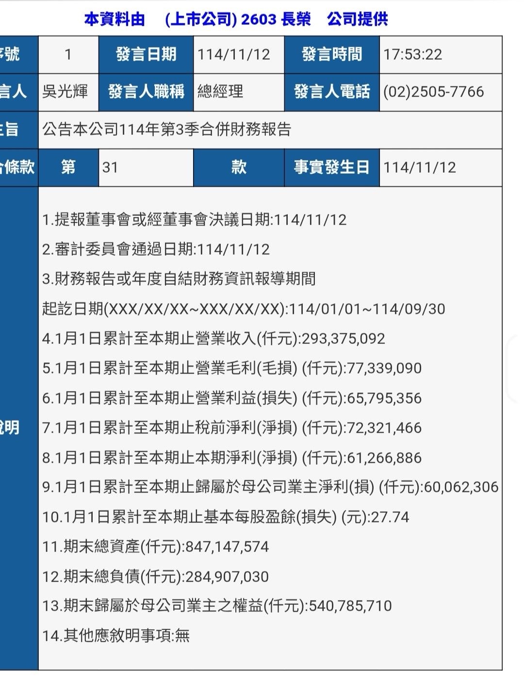 2603 長榮- 1！長榮海運！（明天開盤就噴火了吧） • 營收年增顯著，推...｜CMoney 股市爆料同學會