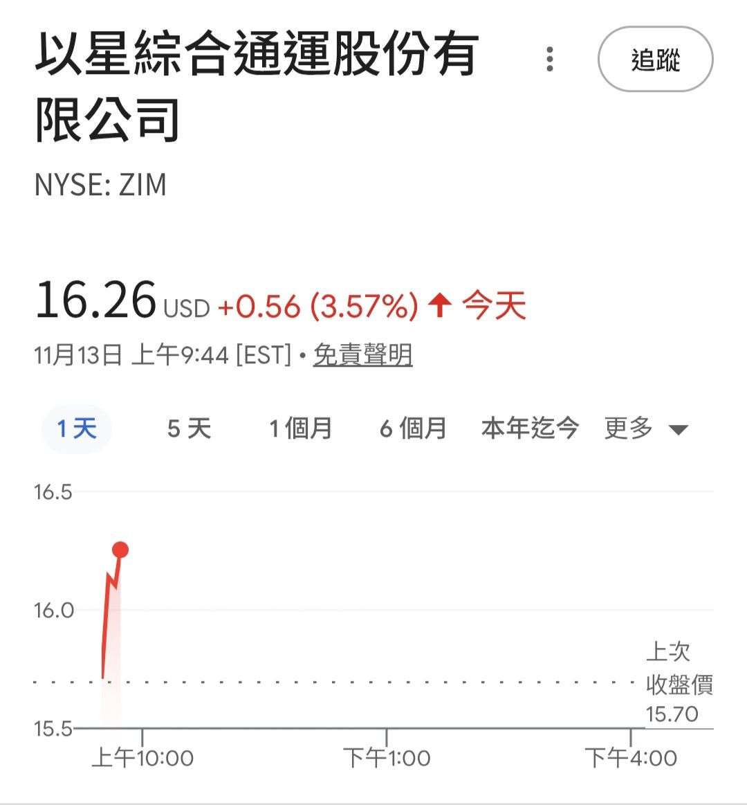 2615 萬海- 資金由科技股流往航運股的趨勢，已經是勢在必行～｜CMoney 股市爆料同學會