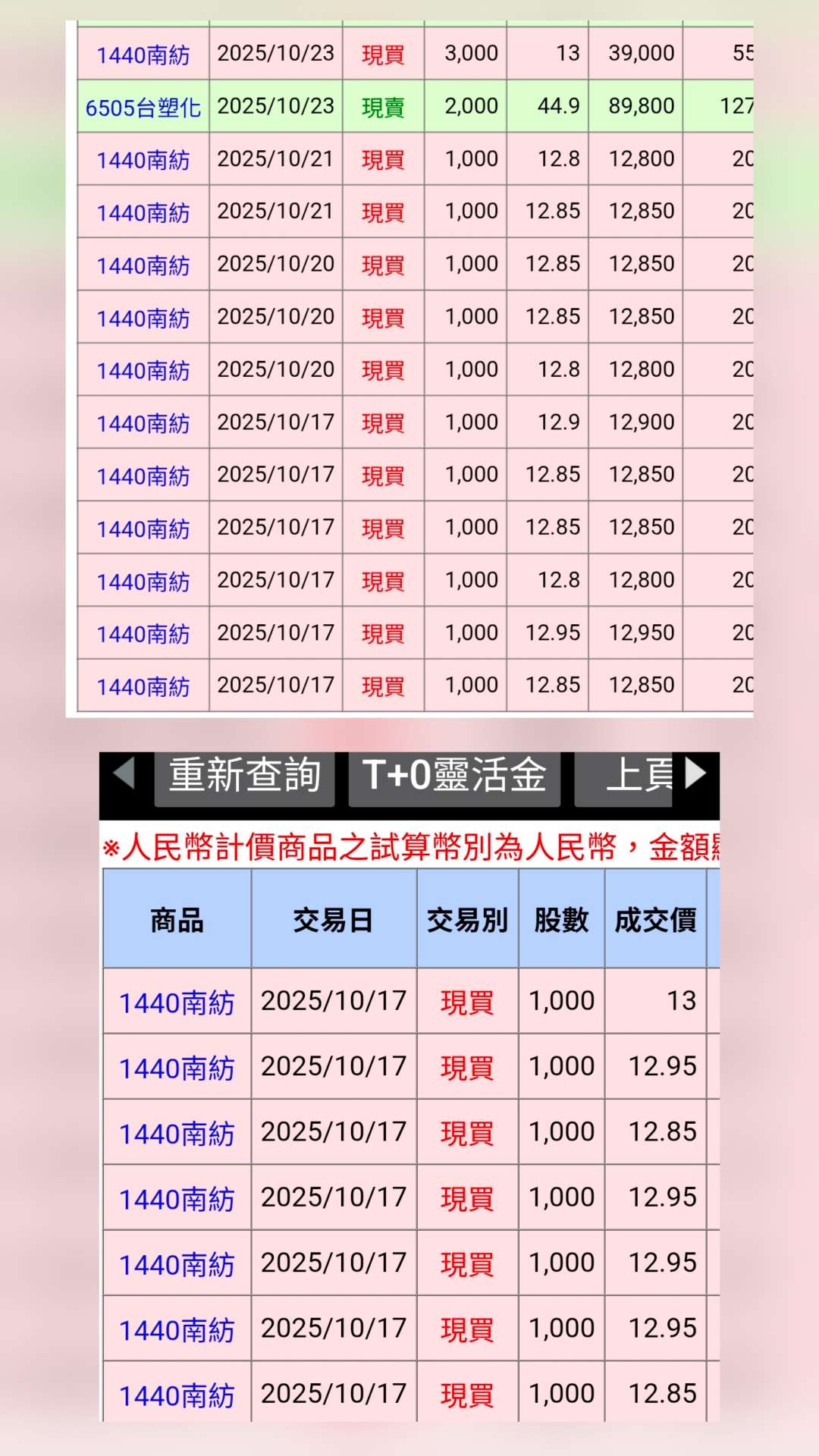 1440 南紡- 買點決定獲利高度，更決定風險承受度！｜CMoney 股市爆料同學會