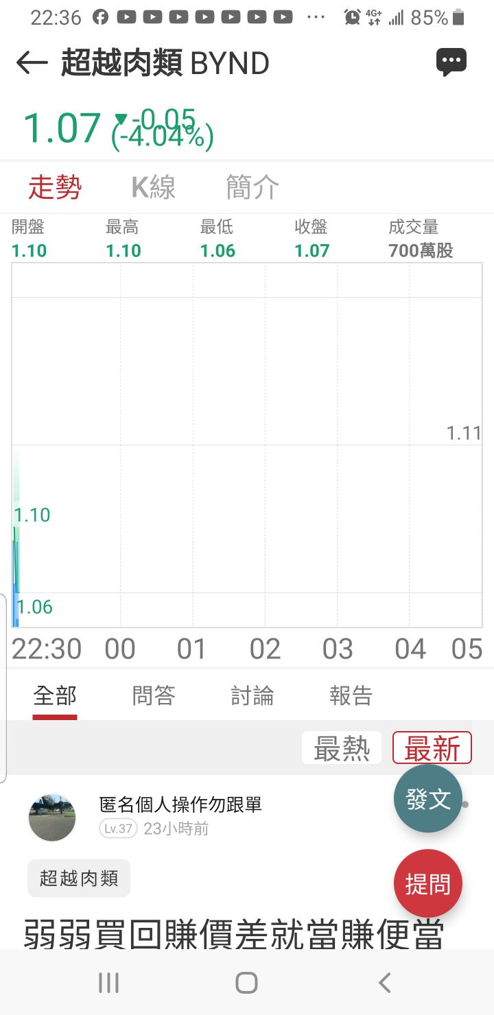 BYND 超越肉類- 弱弱加碼買進先放着｜CMoney 股市爆料同學會