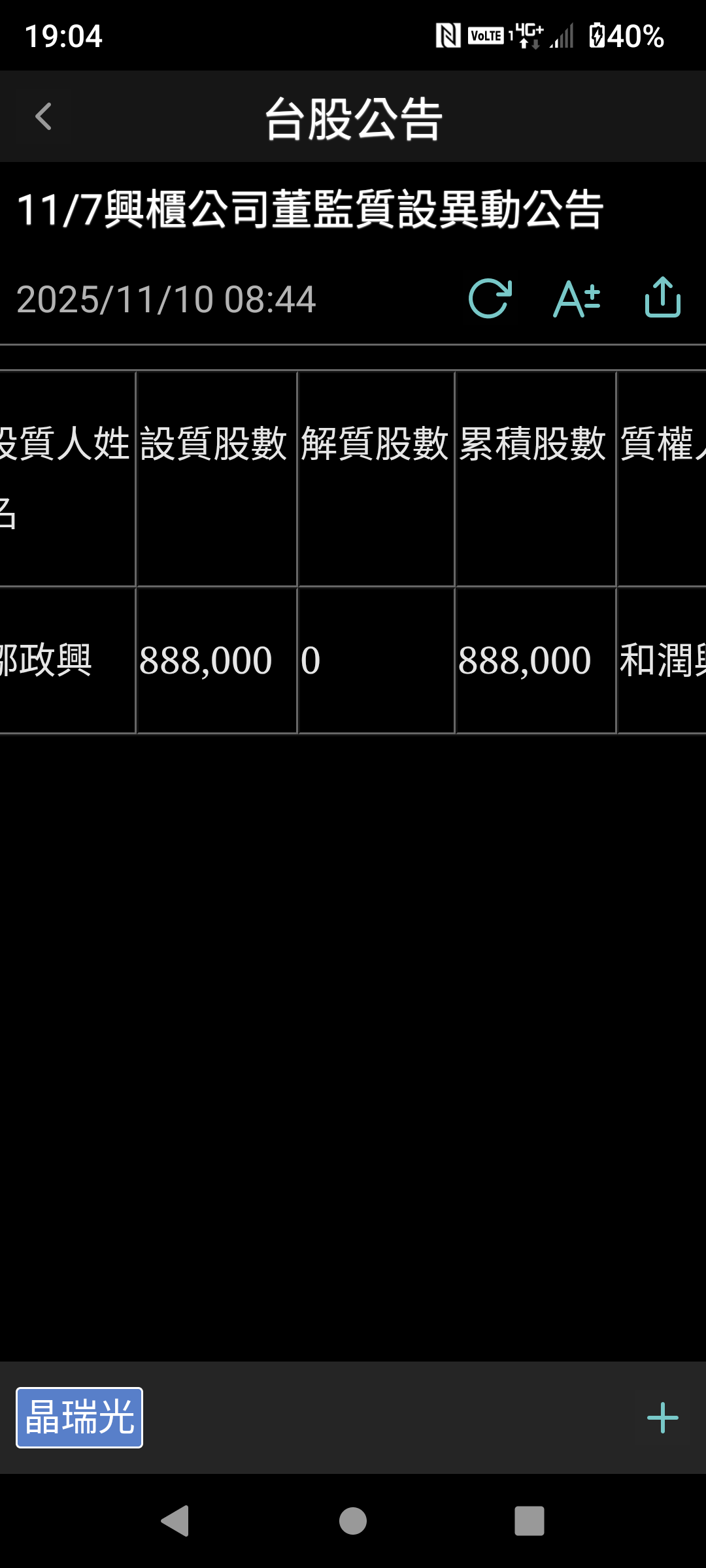 6787 晶瑞光- 董事長拿股票去和潤借錢，該如何解讀？｜CMoney 股市爆料同學會