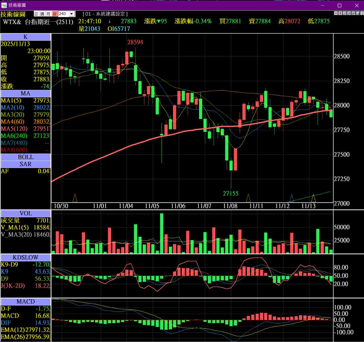 0050 元大台灣50 - 股市最新爆料，掌握股友們對眾個股股價、技術分析、新聞的第一手...｜CMoney 股市爆料同學會