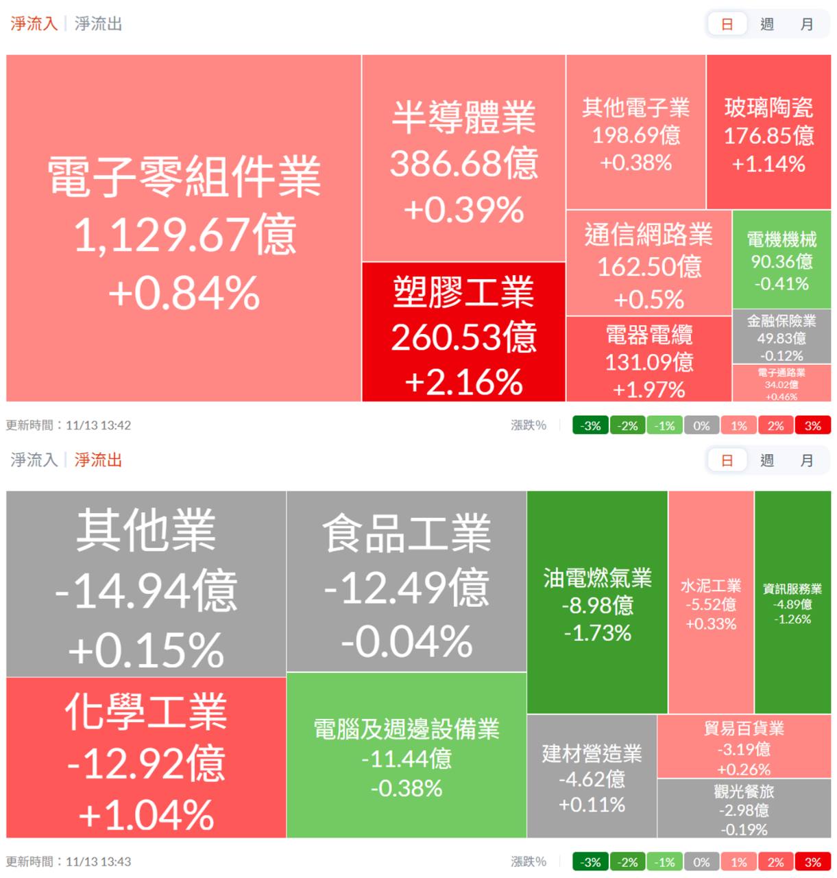 0056 元大高股息- 2025/11/13，臺股被動式高息型ETF暨大盤指數、市場...｜CMoney 股市爆料同學會
