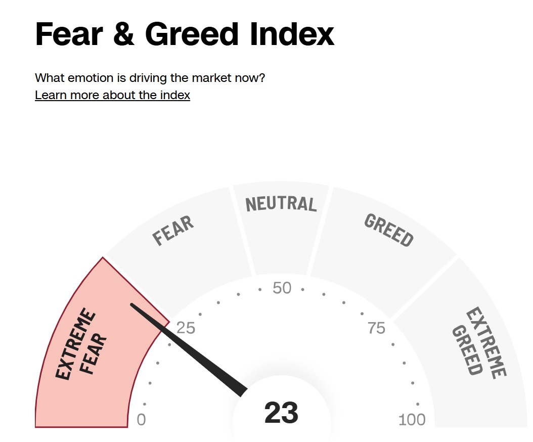TWA00 加權指數- 股市處在歷史高檔，但情緒指標卻陷入極度恐慌｜CMoney 股市爆料同學會