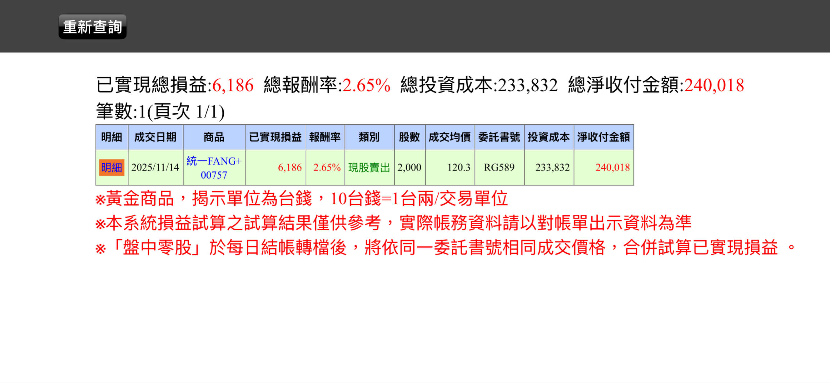 00757 統一FANG+ - 2025/11/14實戰紀錄水位建議67 昨日美股出現強烈回...｜CMoney 股市爆料同學會