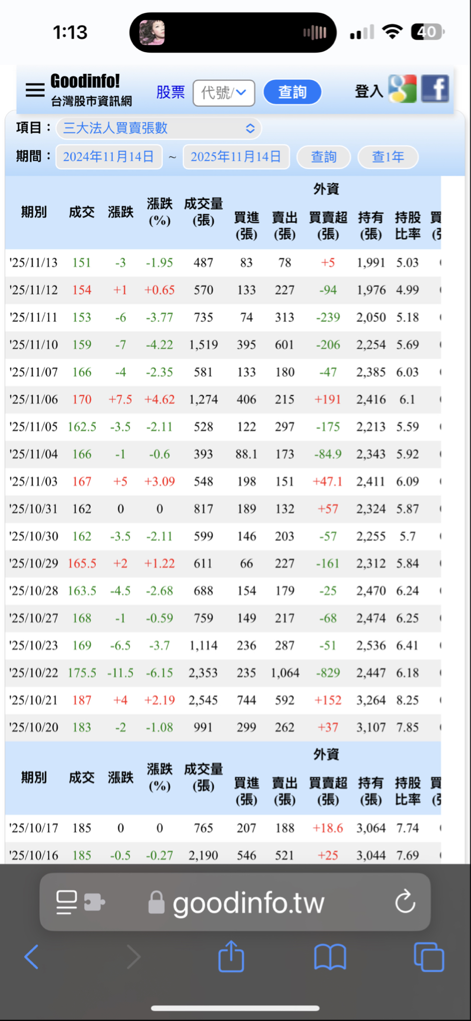 8227 巨有科技- 短線上若股價守在NT$150 之上，建議仍可持有或在回檔時...｜CMoney 股市爆料同學會