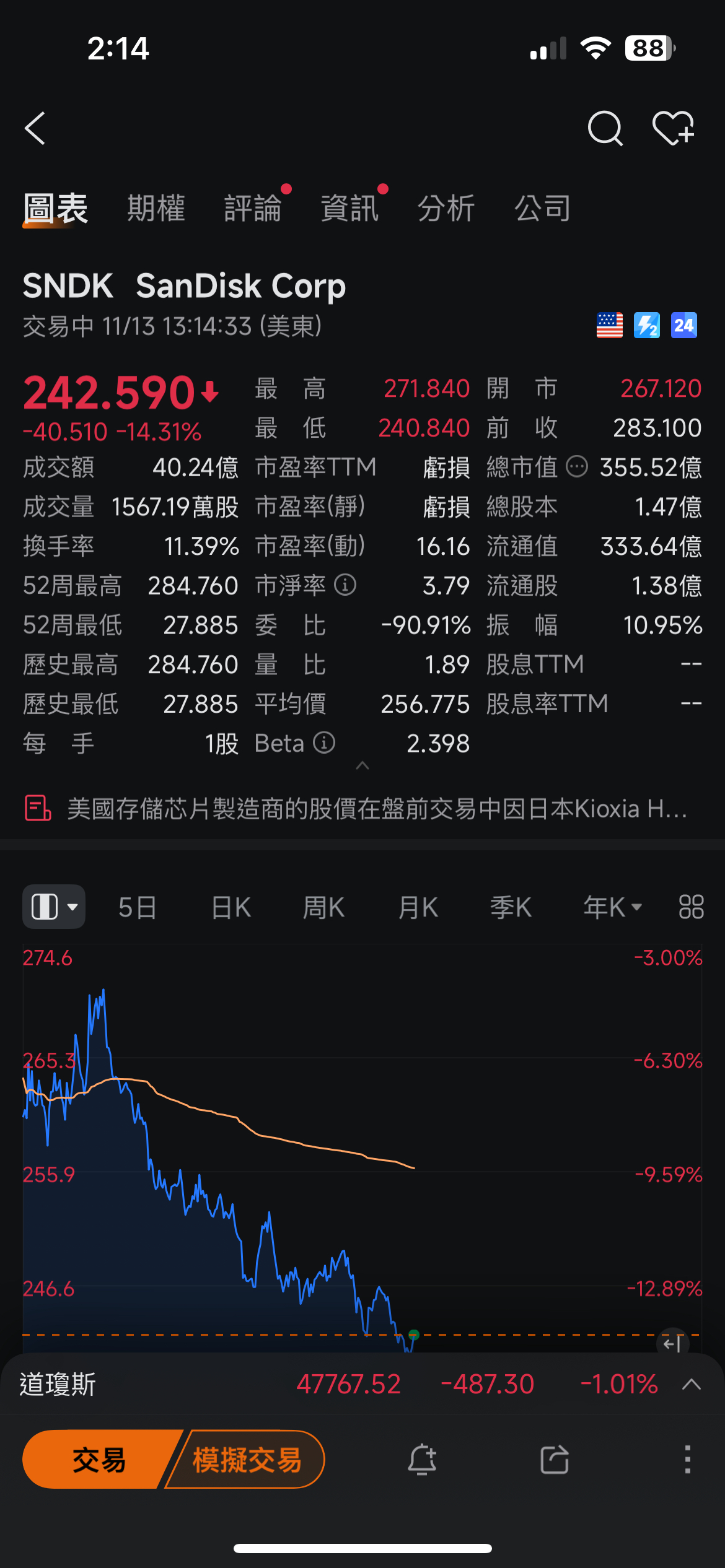 6770 力積電- 看到SNDK還有MU的走勢我好開心喔！謝謝黃董！虧錢的股票你...｜CMoney 股市爆料同學會