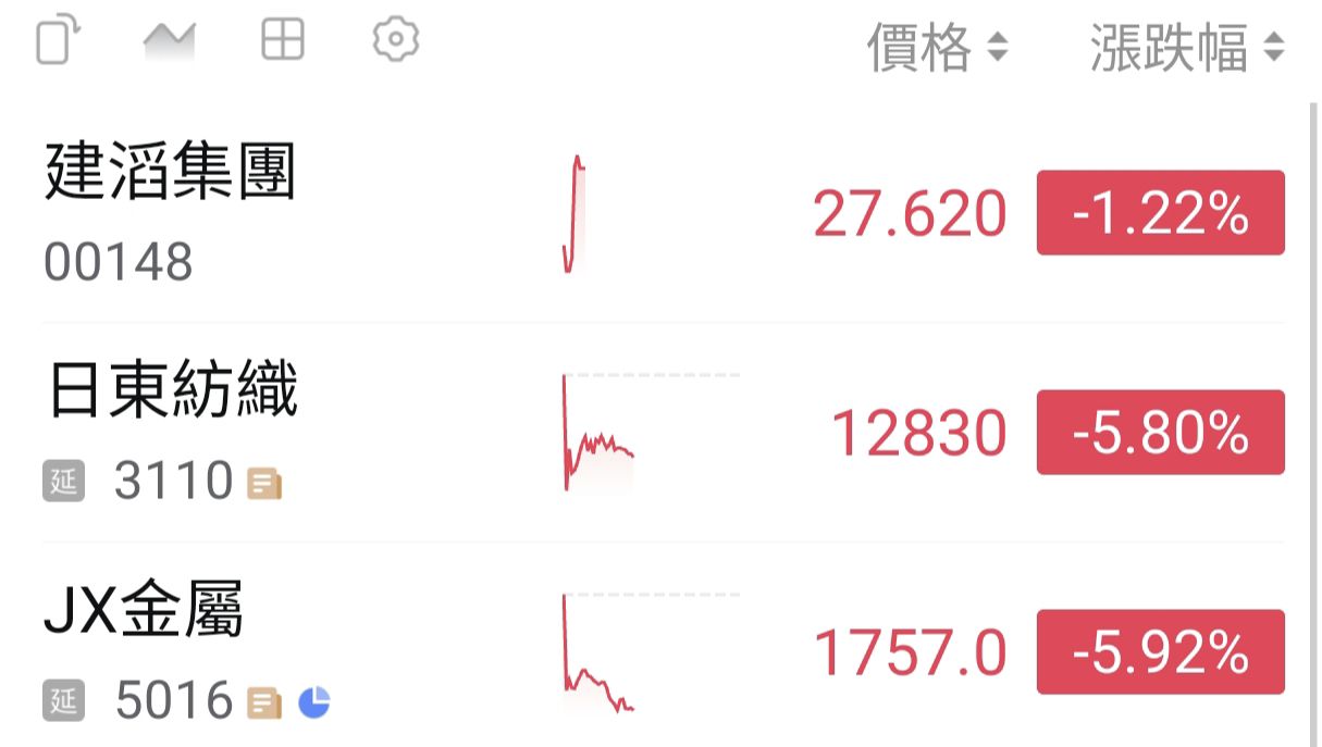 1815 富喬- 今天包含中日台的銅箔概念股均大跌.｜CMoney 股市爆料同學會