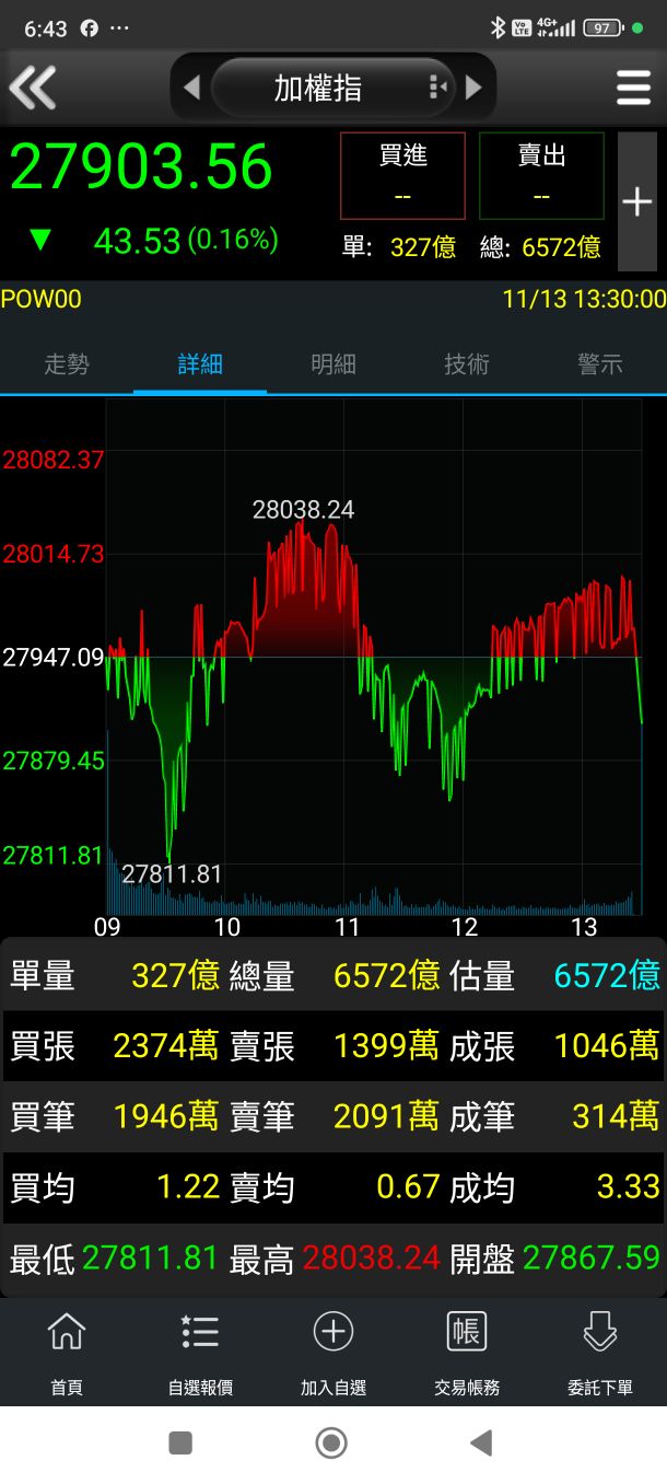 2330 台積電- 1114 台股盤前｜CMoney 股市爆料同學會