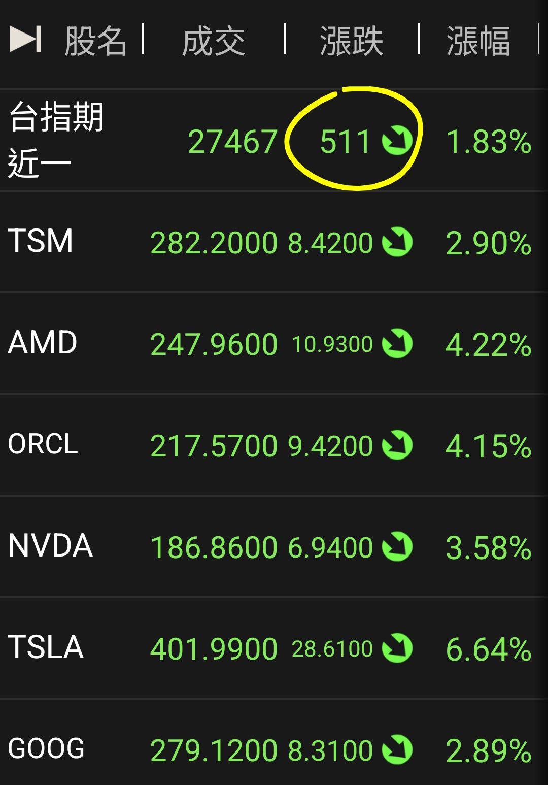 美股盤後〉降息機率驟跌道瓊下殺近800點三大指數均創逾...｜CMoney 股市爆料同學會
