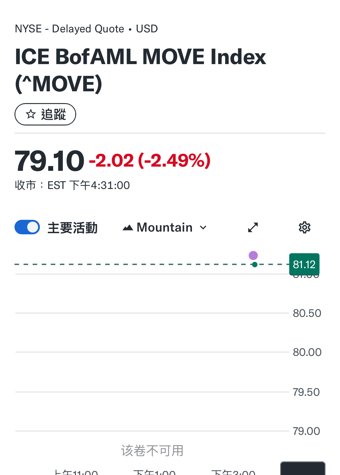 00688L 國泰20年美債正2 - 先別被昨天票委們的鷹派發言給蒙了！TGA帳戶有7000億要...｜CMoney 股市爆料同學會