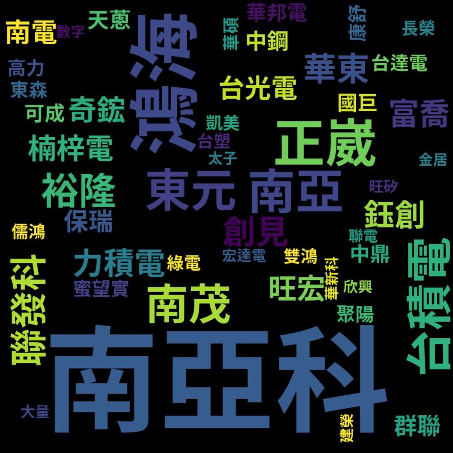 1303 南亞- 【2025-11-14】PTT 股票板盤中熱門TOP10 ...｜CMoney 股市爆料同學會