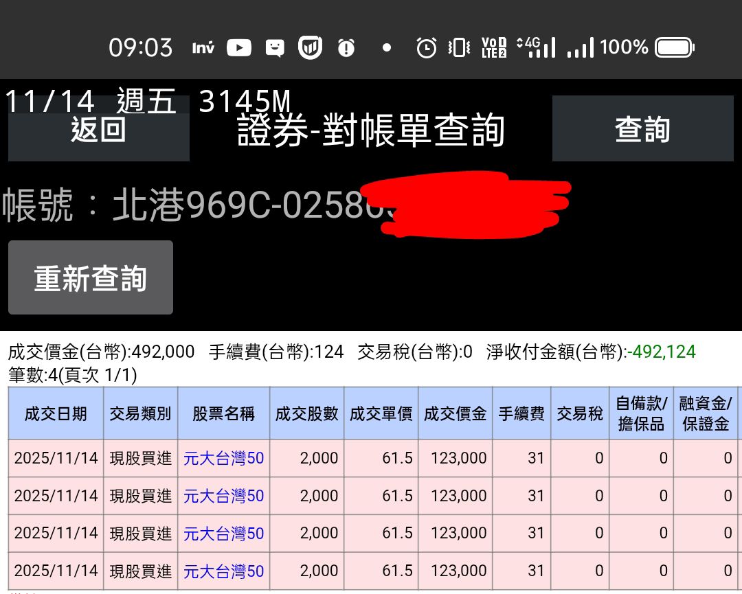 2330 台積電- 台股開盤大跌500點以上，一開盤先買些0050，來撿個便宜囉｜CMoney 股市爆料同學會