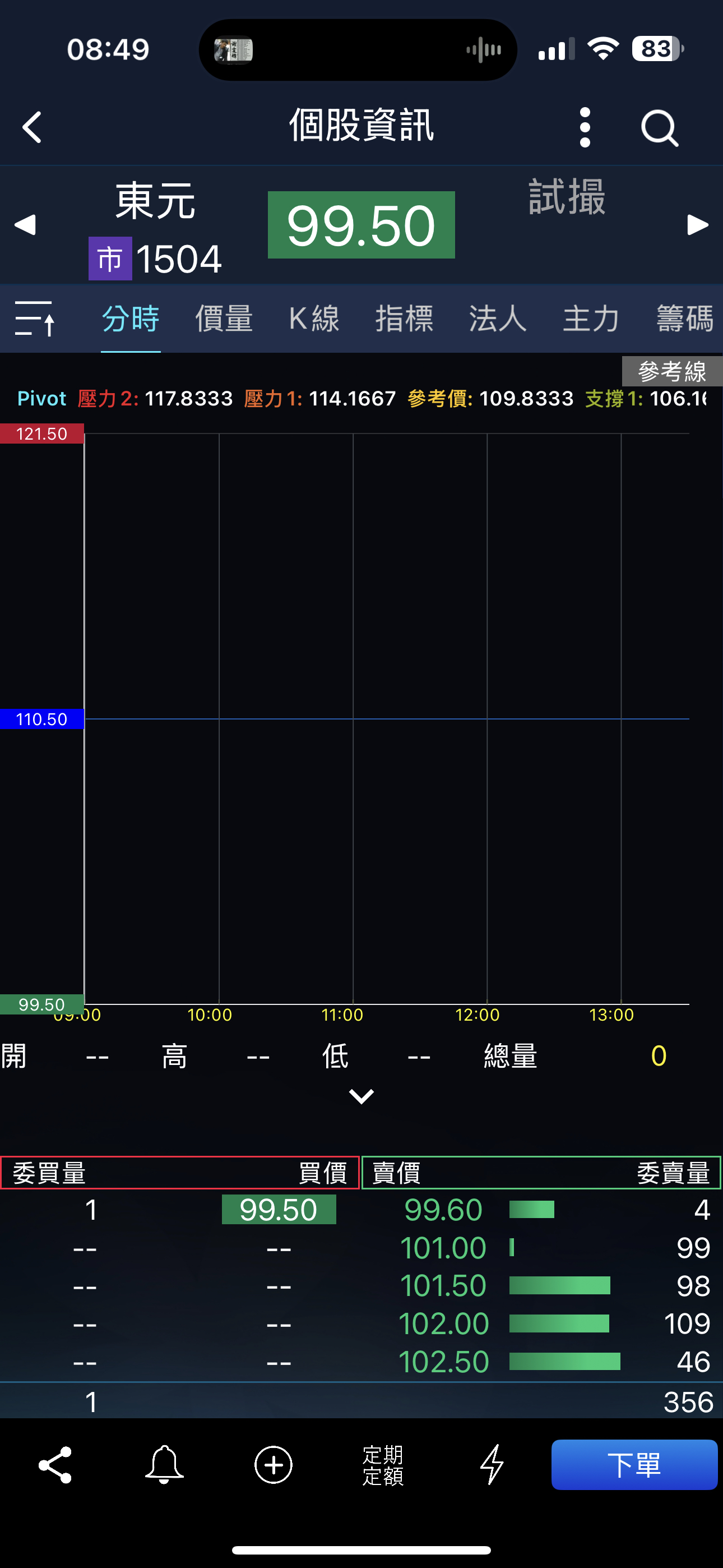1504 東元- 搓跌停…. 😳｜CMoney 股市爆料同學會