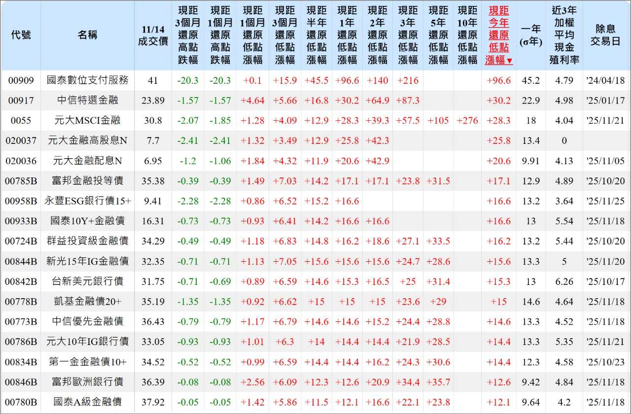 00909 國泰數位支付服務- 加密貨幣公司正申請批准成立自己的銀行｜CMoney 股市爆料同學會