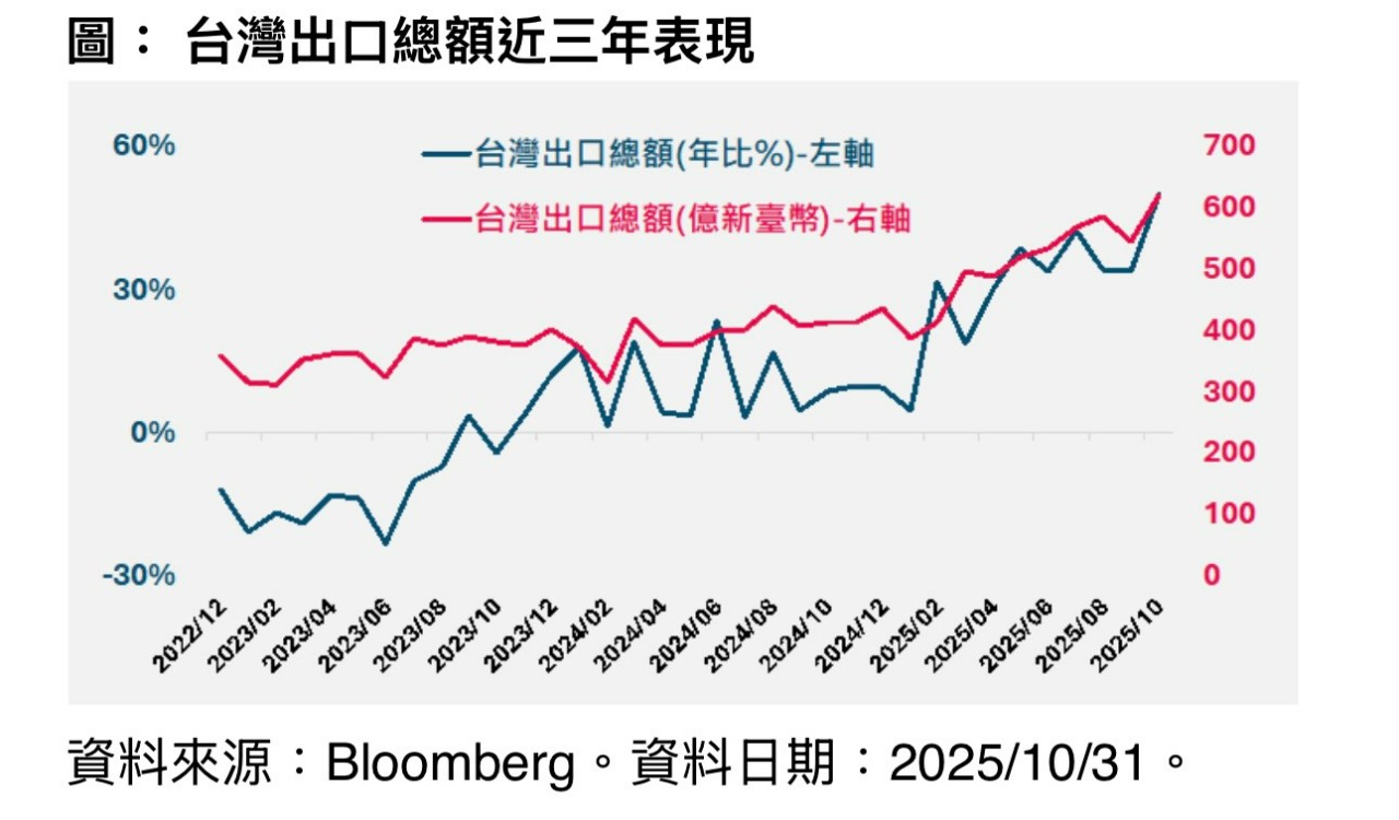 聯邦台精彩50(009804)今日走勢、配息與行情討論｜股市爆料同學會